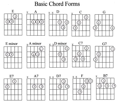 look and see chords